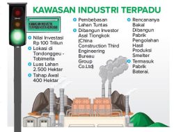 Pembebasan Lahan Kawasan Industri Tuntas-Pengerjaan Konstruksi Tunggu Restu Pusat