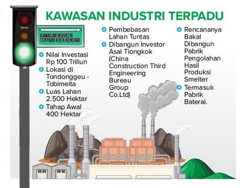 Pembebasan Lahan Kawasan Industri Tuntas-Pengerjaan Konstruksi Tunggu ...