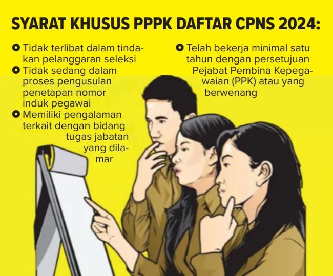 SUMBER DATA: PermenPANRB Nomor 6 Tahun 2024