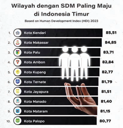 Survei Human Development Index 2023 oleh Good Stats